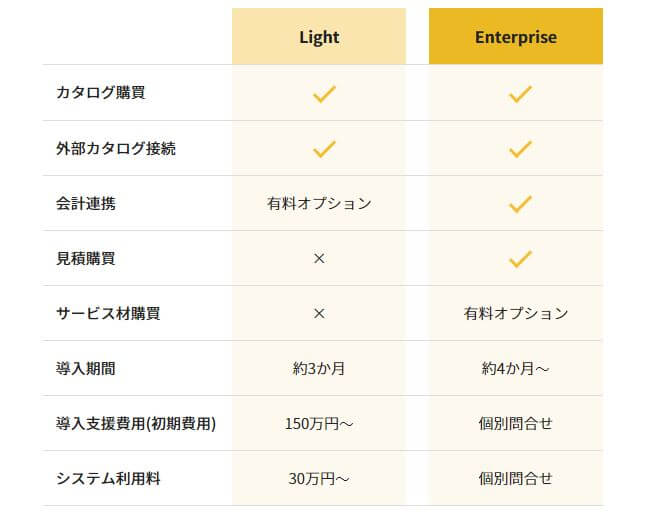 SOLOEL購買システム比較