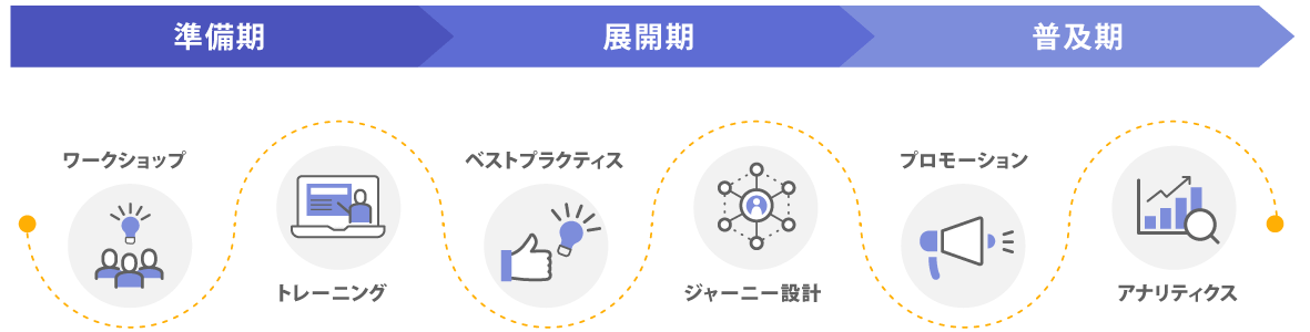 Web会議システム