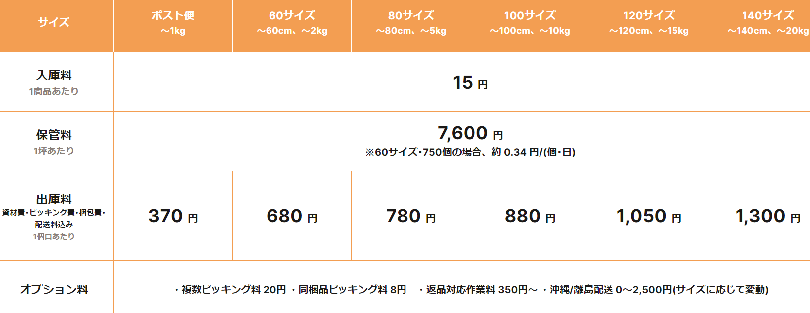 AnyLogi料金表