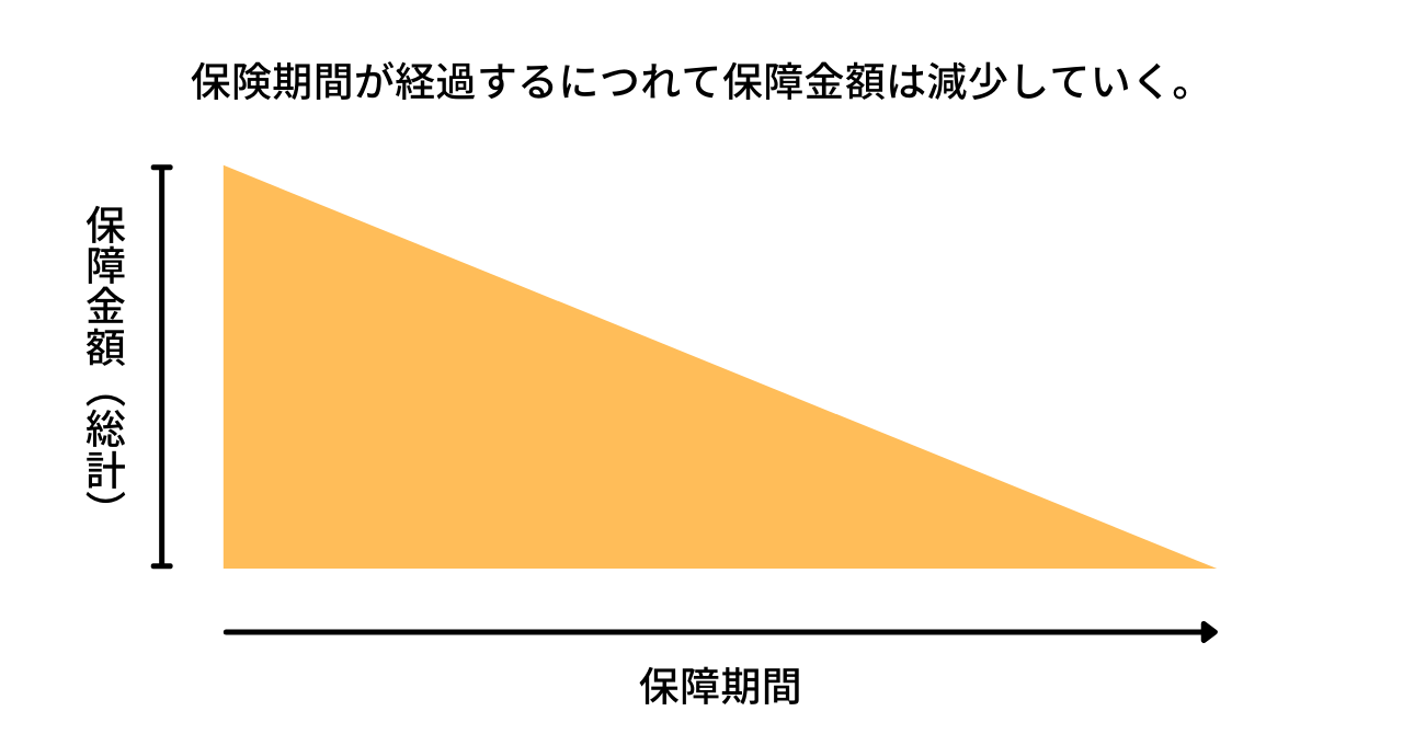 収入保障保険＿解説