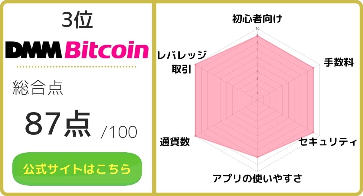 ビットコイン今後_dmmビットコインのレーダーチャート画像