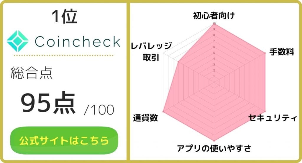 Coincheck