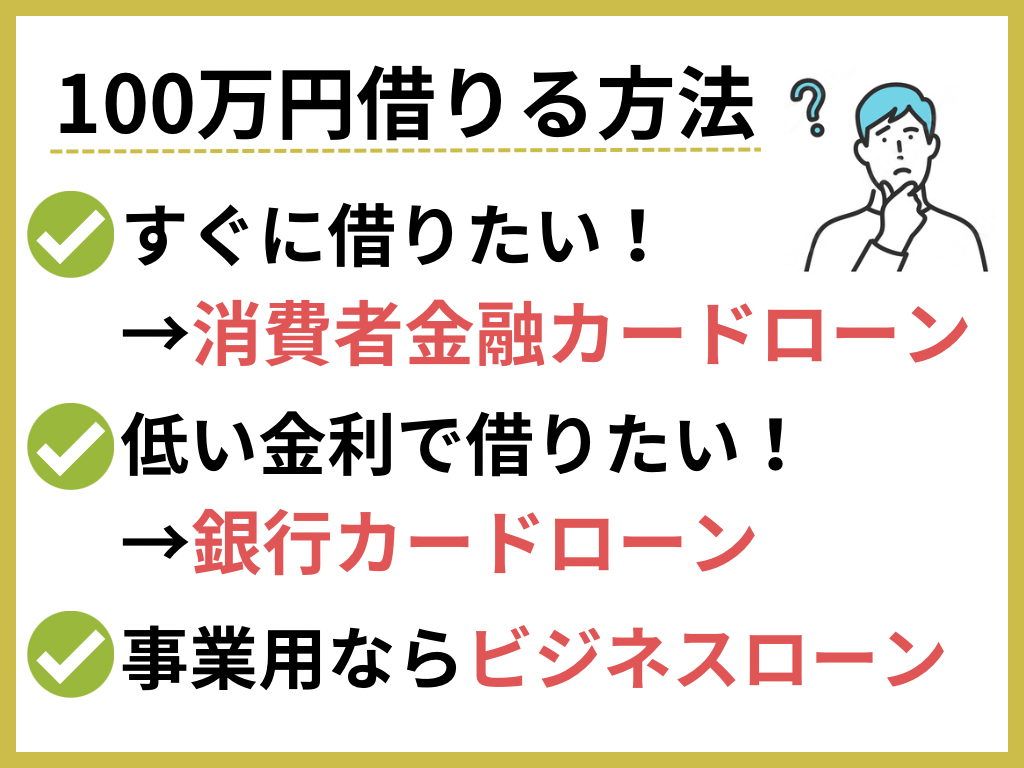 100万円借りる方法の中でもすぐに借りたい方は消費者金融カードローン、低金利で借りたい方は銀行カードローン、事業用で借りるならビジネスローンを利用しましょう。