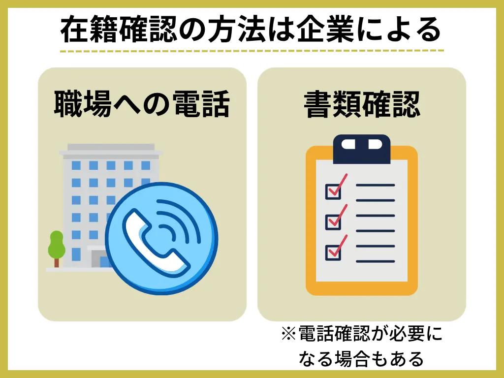 貸金業者は申込者の返済能力を確認するために申込者が申請した勤務先に実際に在籍しているのかを確認する。