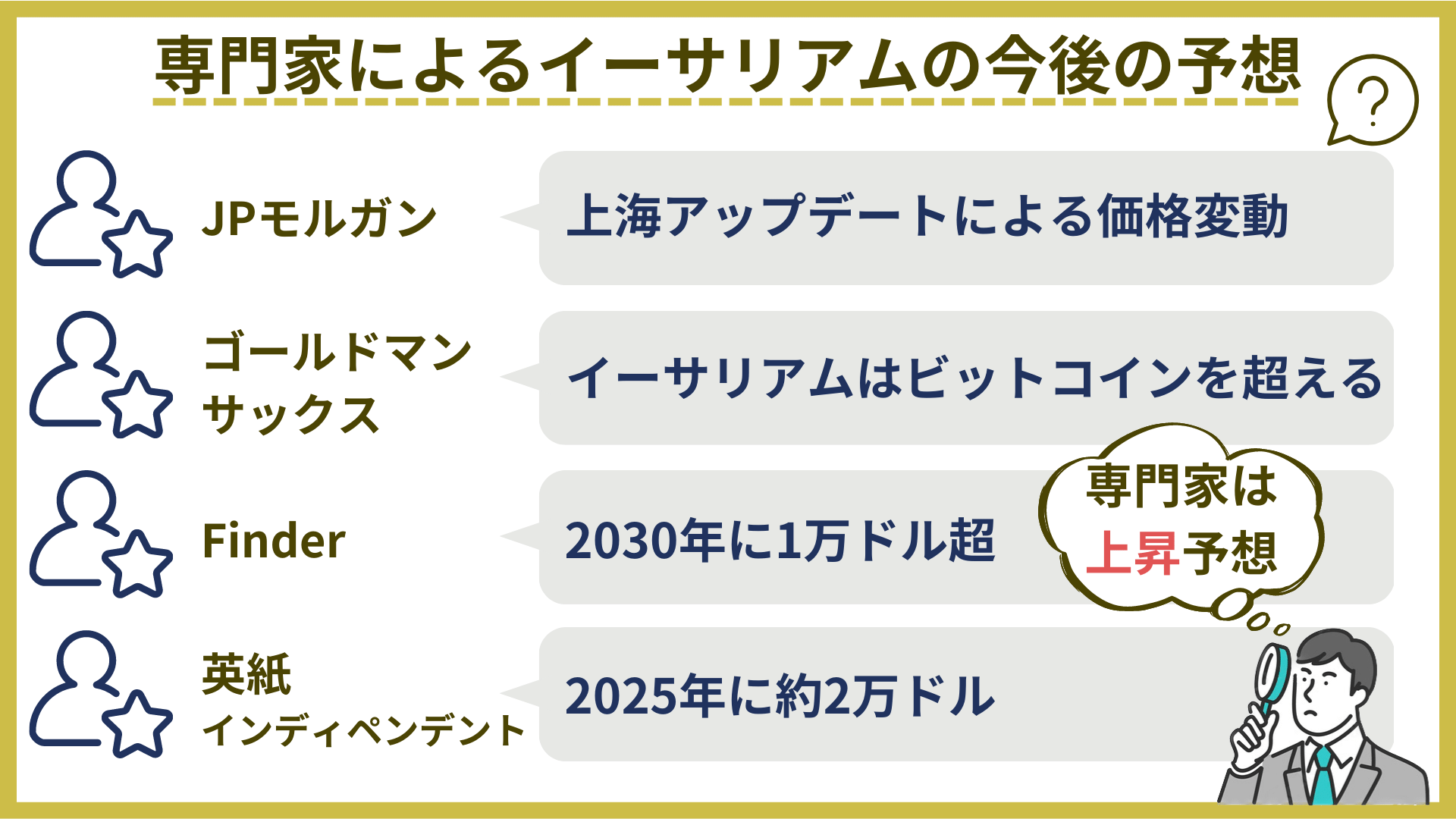 イーサリアム　今後　予想