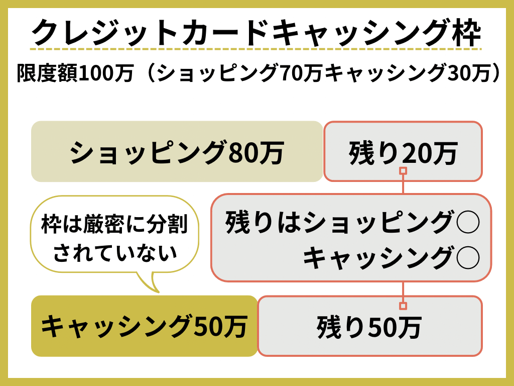 クレジットカードのキャッシングの仕組み