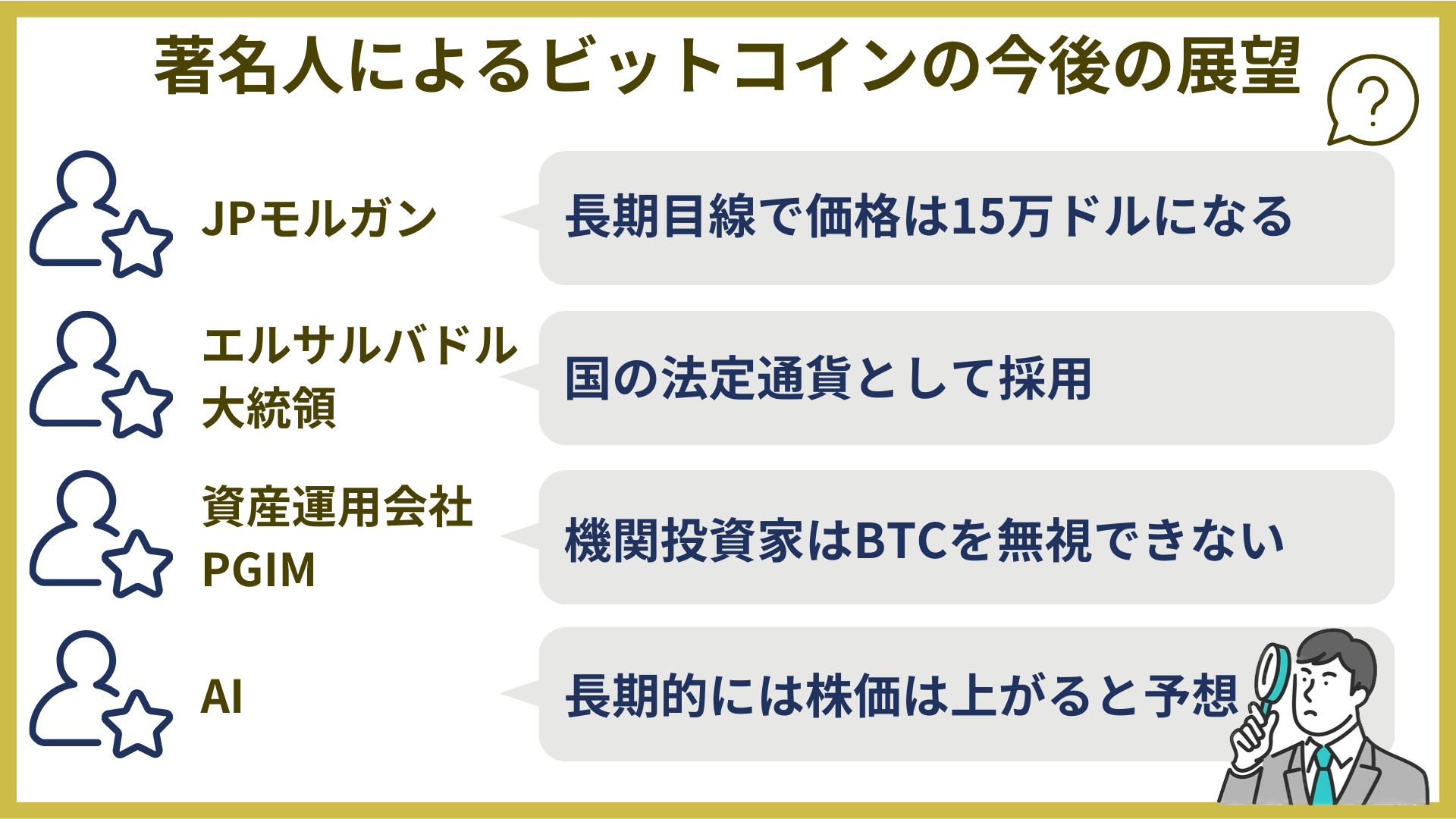 著名人によるビットコイン今後の展望予想