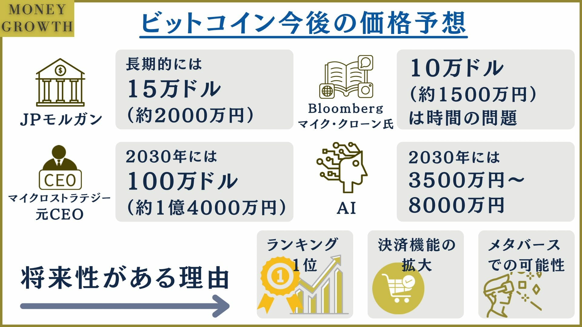 ビットコイン今後の価格予想と理由