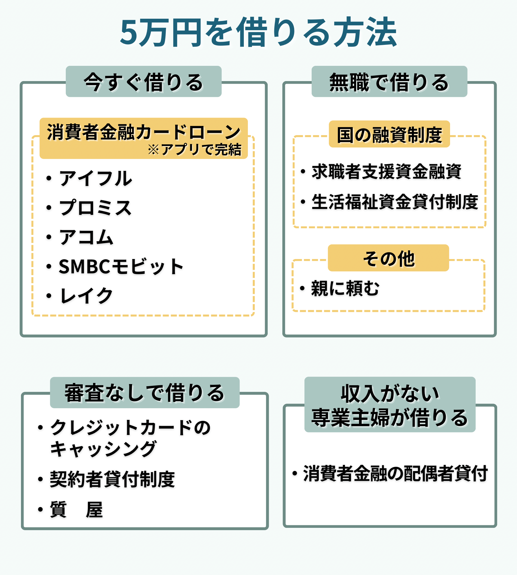 5万円を借りる方法