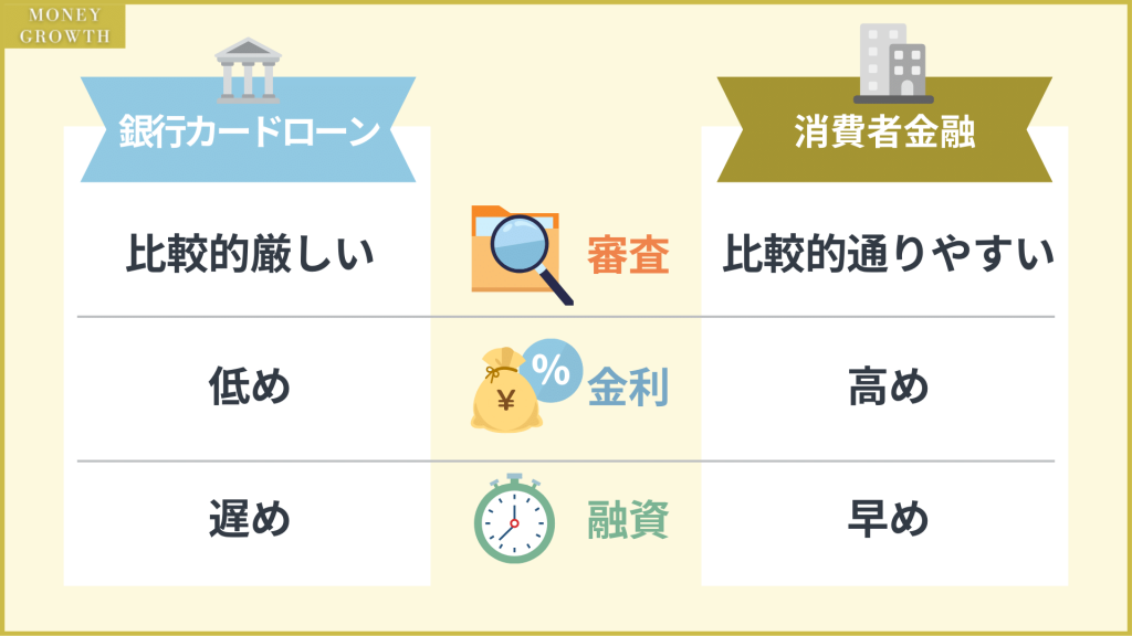 銀行カードローンと消費者金融カードローンの違い