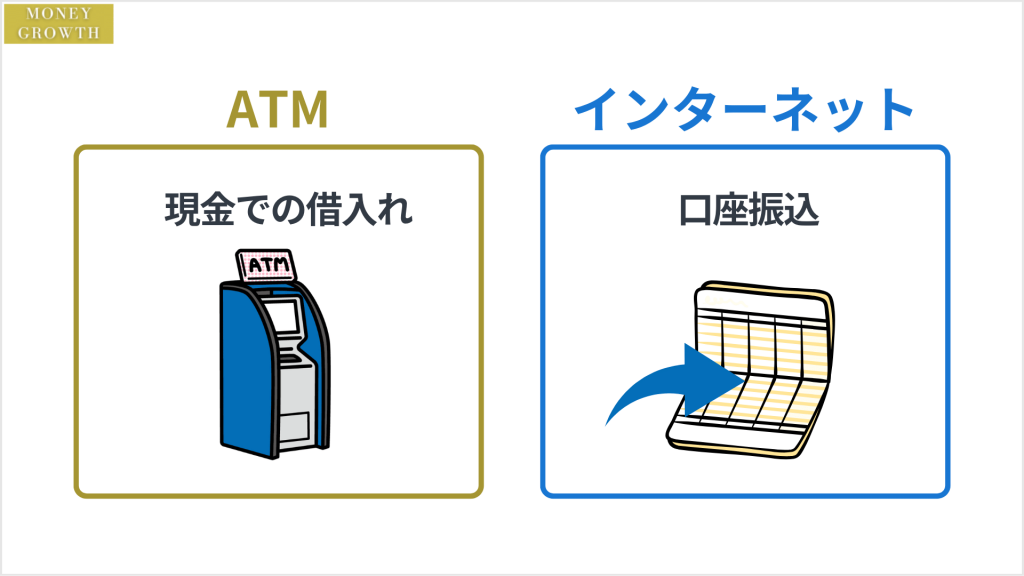 三井住友銀行カードローンの借入方法