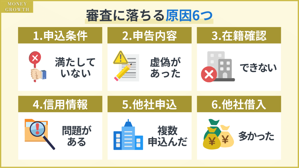 三井住友銀行カードローンの審査に落ちる原因6つ