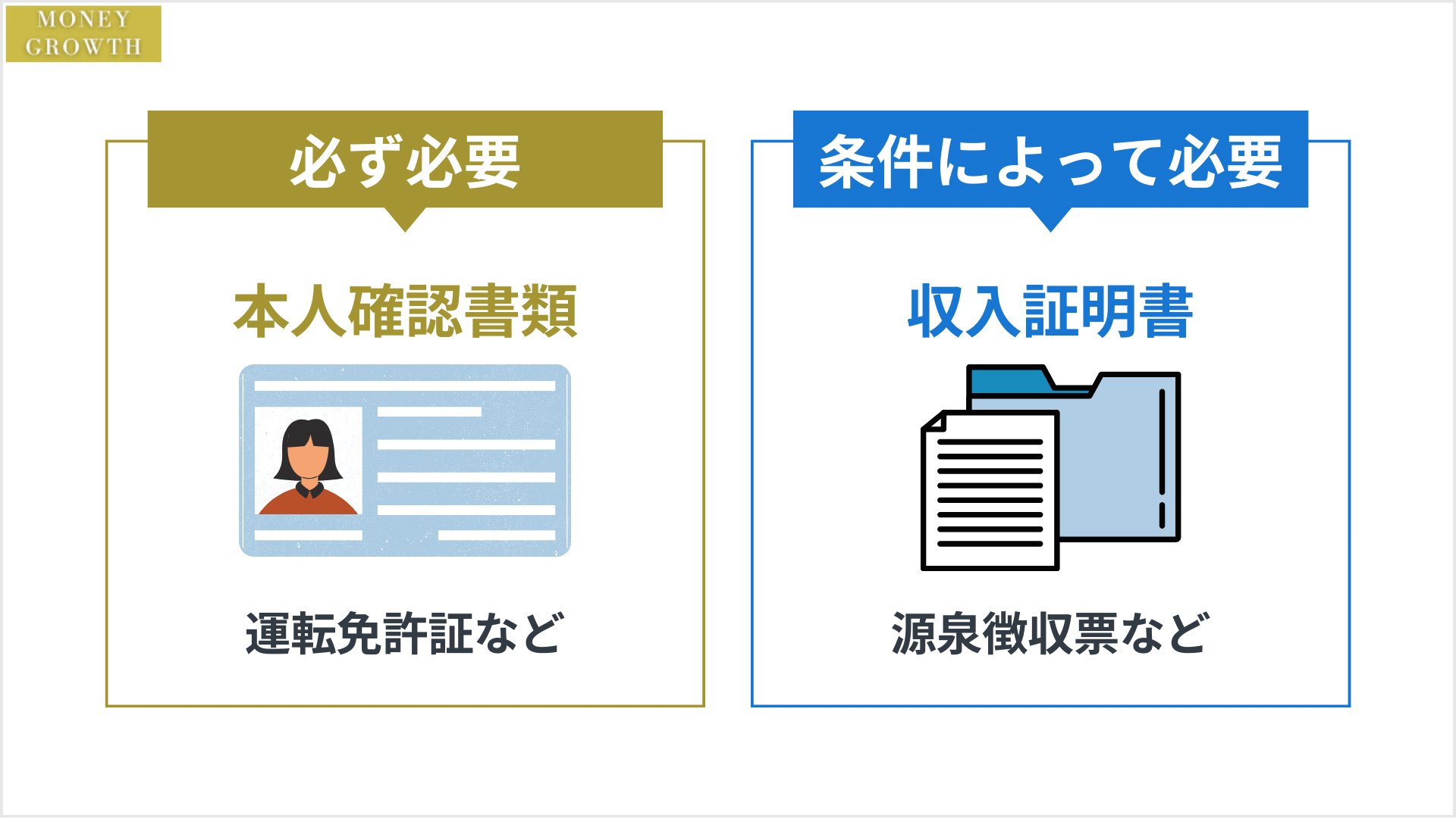 auじぶん銀行カードローンの審査に必要な書類