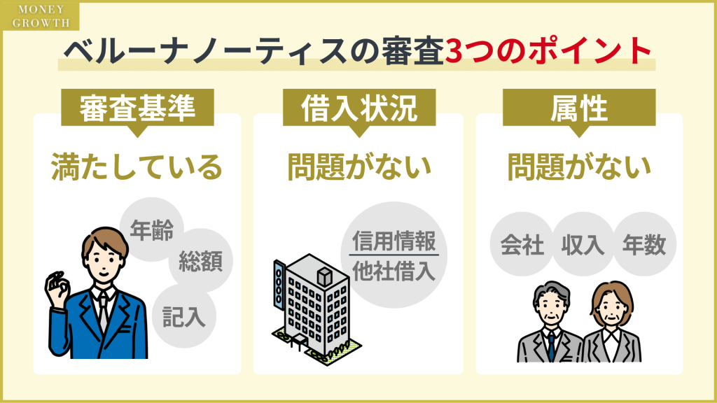 ベルーナノーティスの審査に通るための3つのポイント