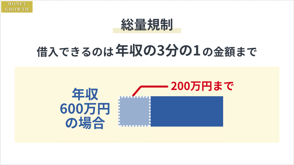 総量規制の仕組み