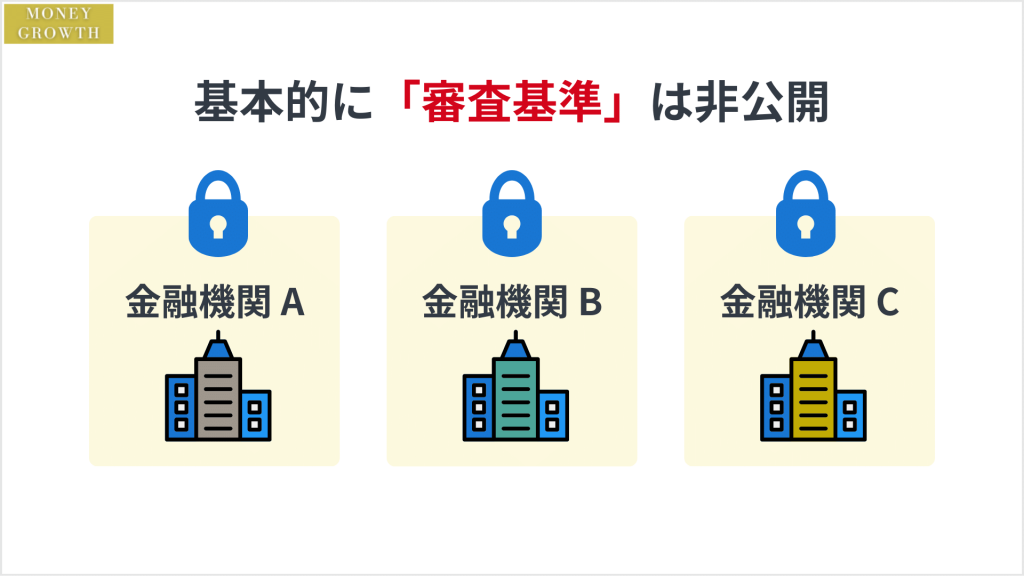 auじぶん銀行カードローンの審査基準は非公開