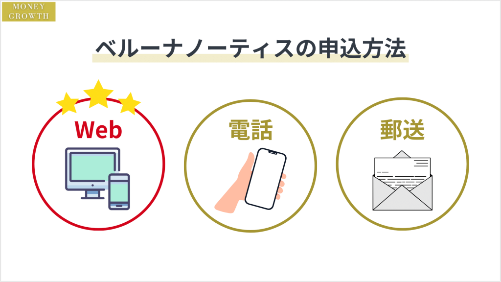 ベルーナノーティスの申込方法