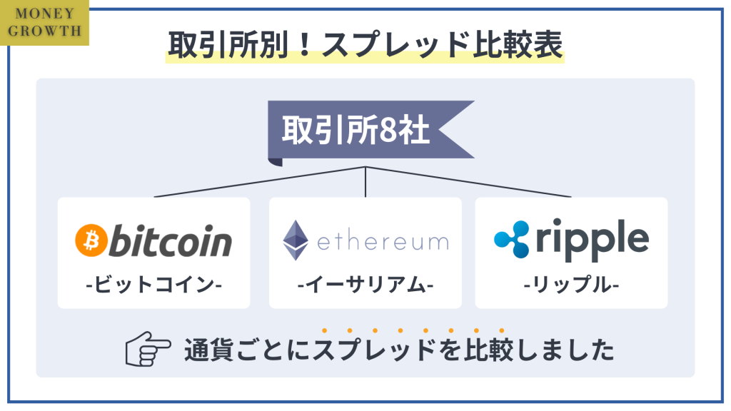 取引所のスプレッド比較表