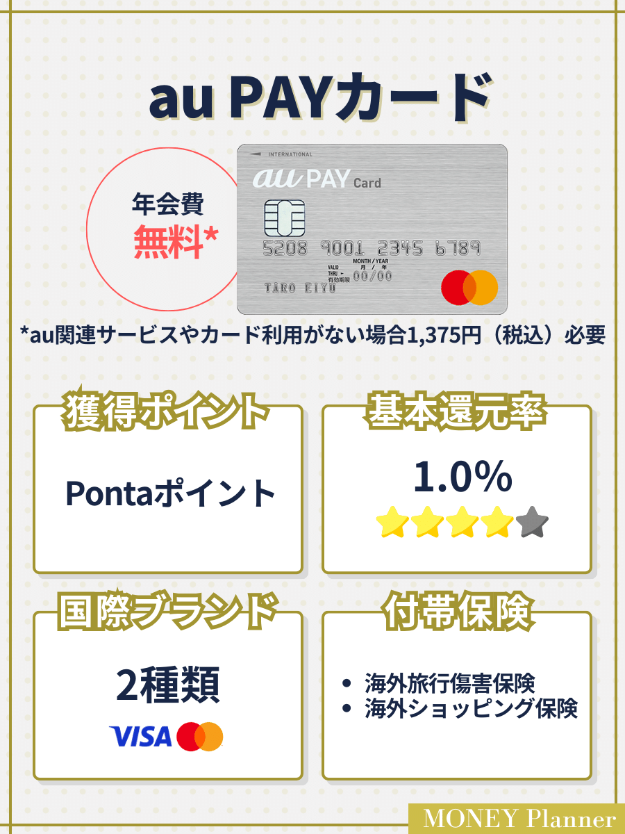 au PAYカード