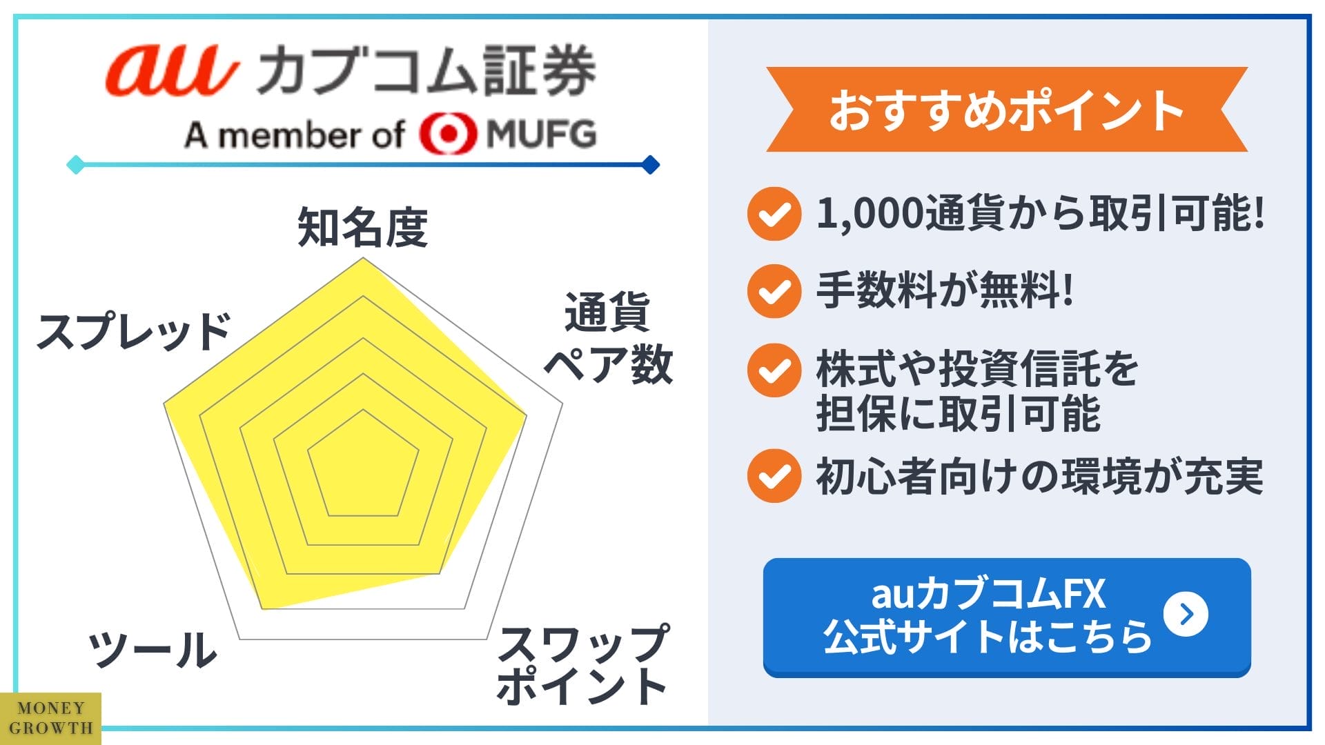 auカブコム証券