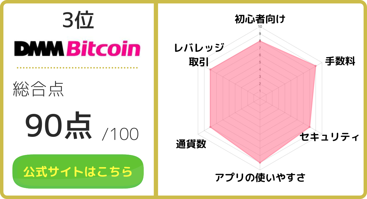 DMMビットコインチャート