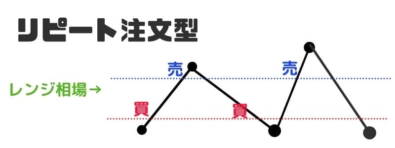 FX自動売買_リピート注文型