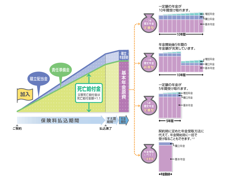 みらいプラスの受け取り