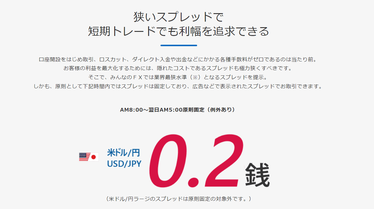 みんなのFX　スプレッド