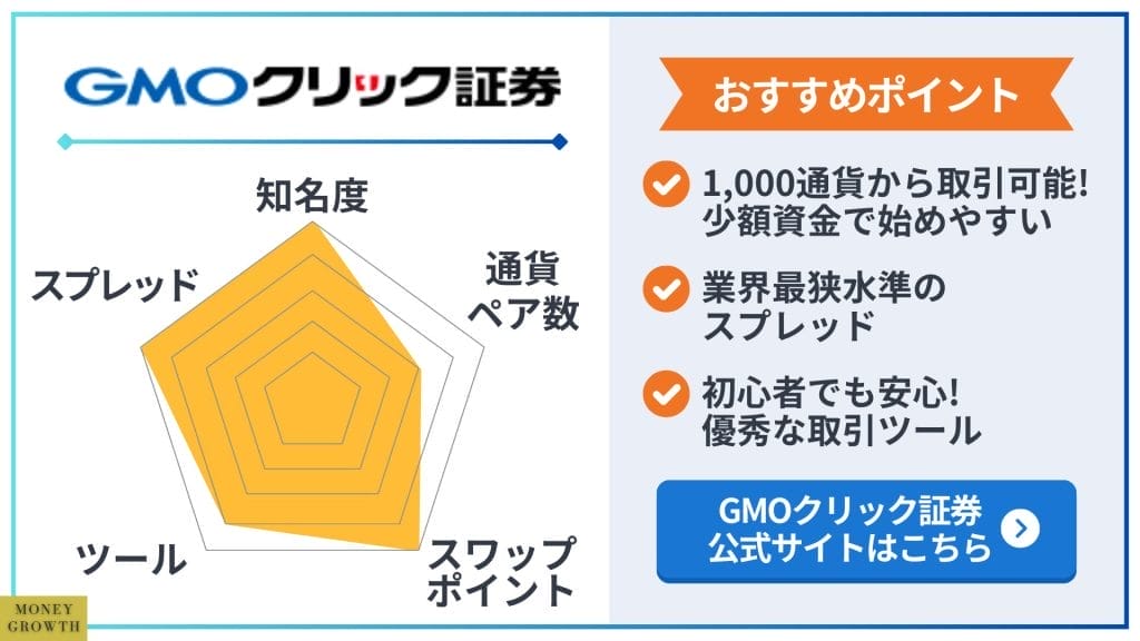 GMOクリック証券