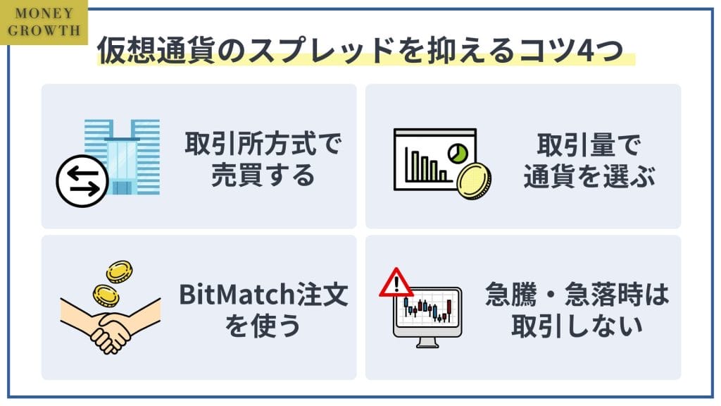 スプレッドを抑えるコツ