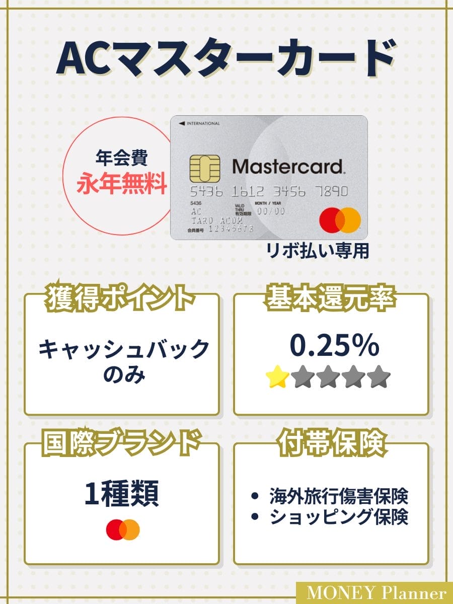 ACマスターカード