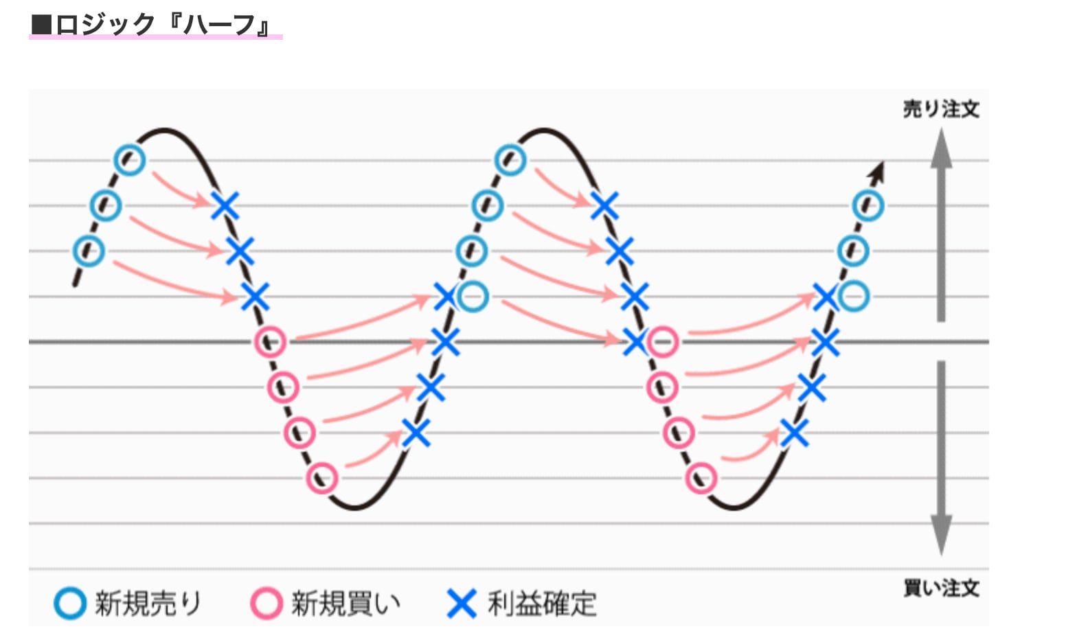 ロジック「ハーフ」