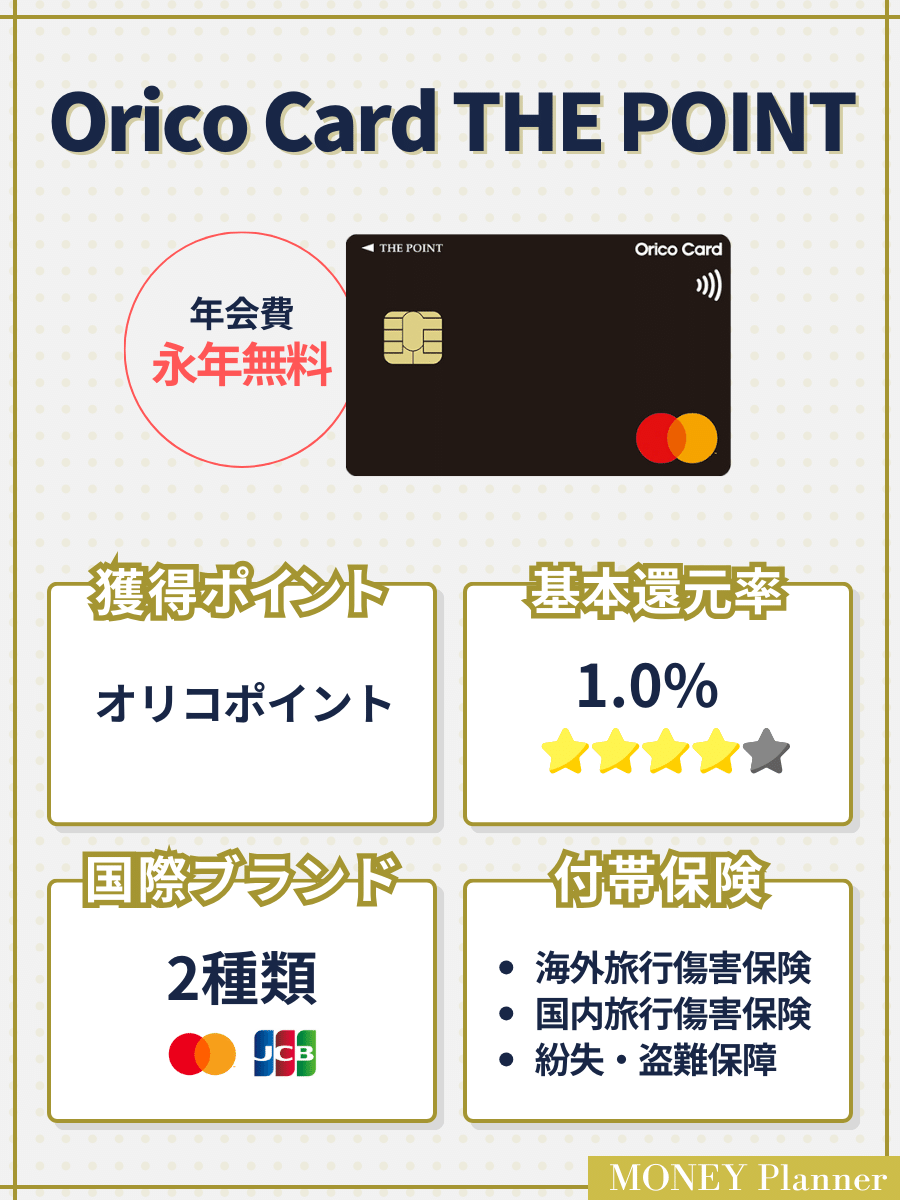 Orico Card THE POINT