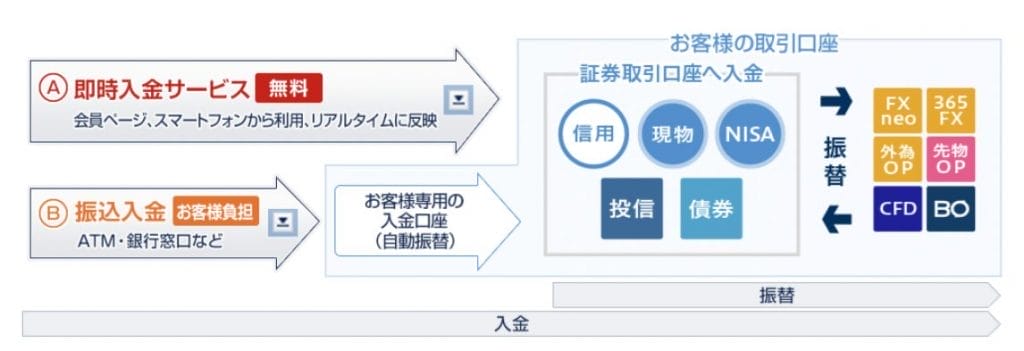 GMOクリック証券　入金