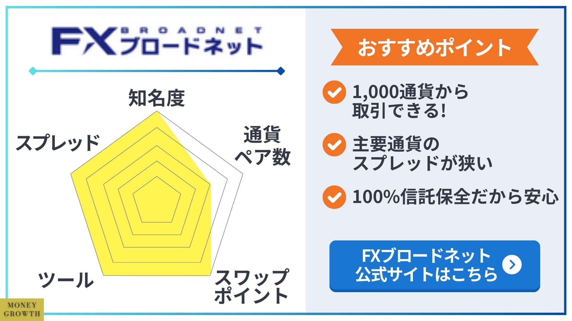 FXブロードネット_自動売買取引におすすめのFX会社3選_FXおすすめ