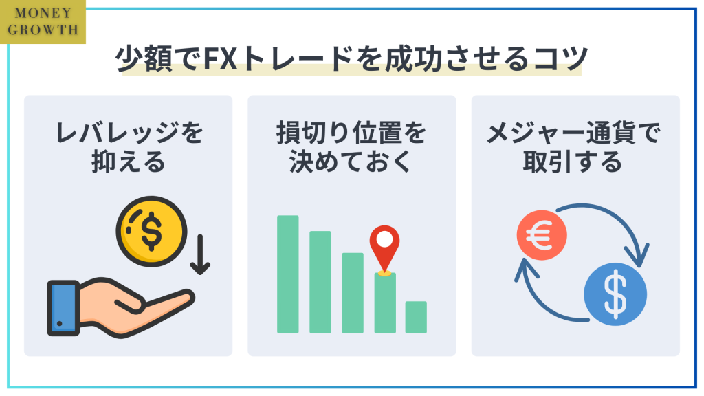 少額でFXトレードを成功させるコツ_FX小額