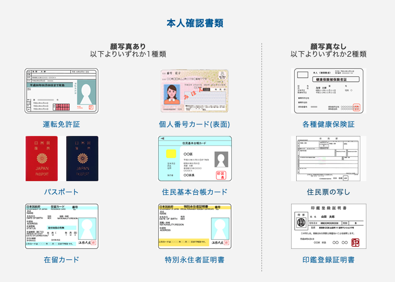 必要な本人確認書類