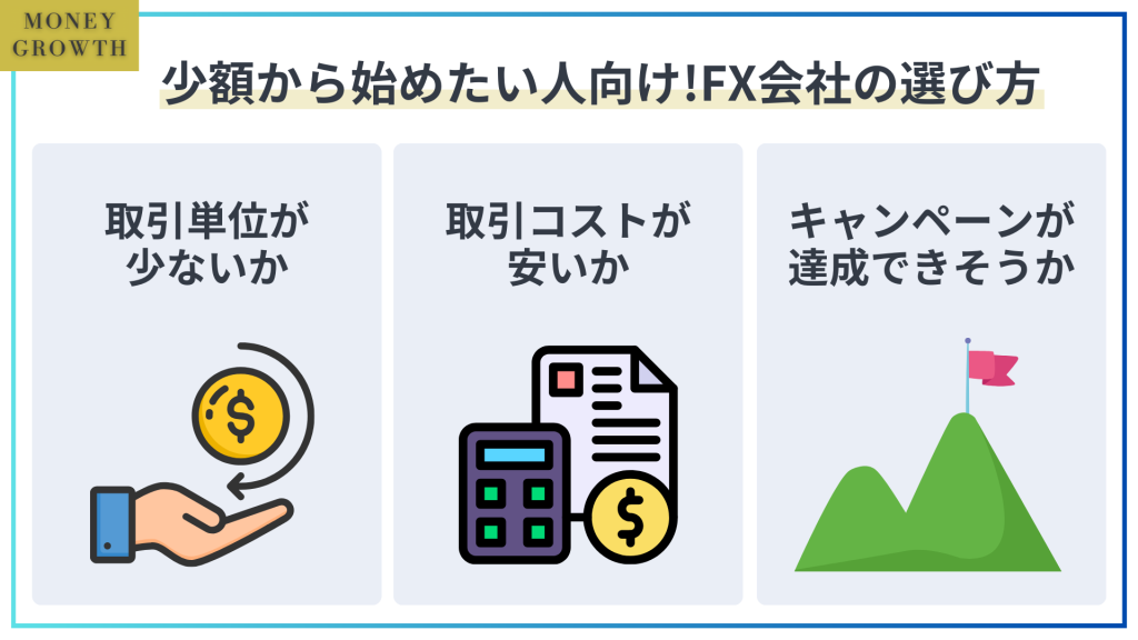 少額から始めたい人におすすめなFX会社の選び方_FX小額