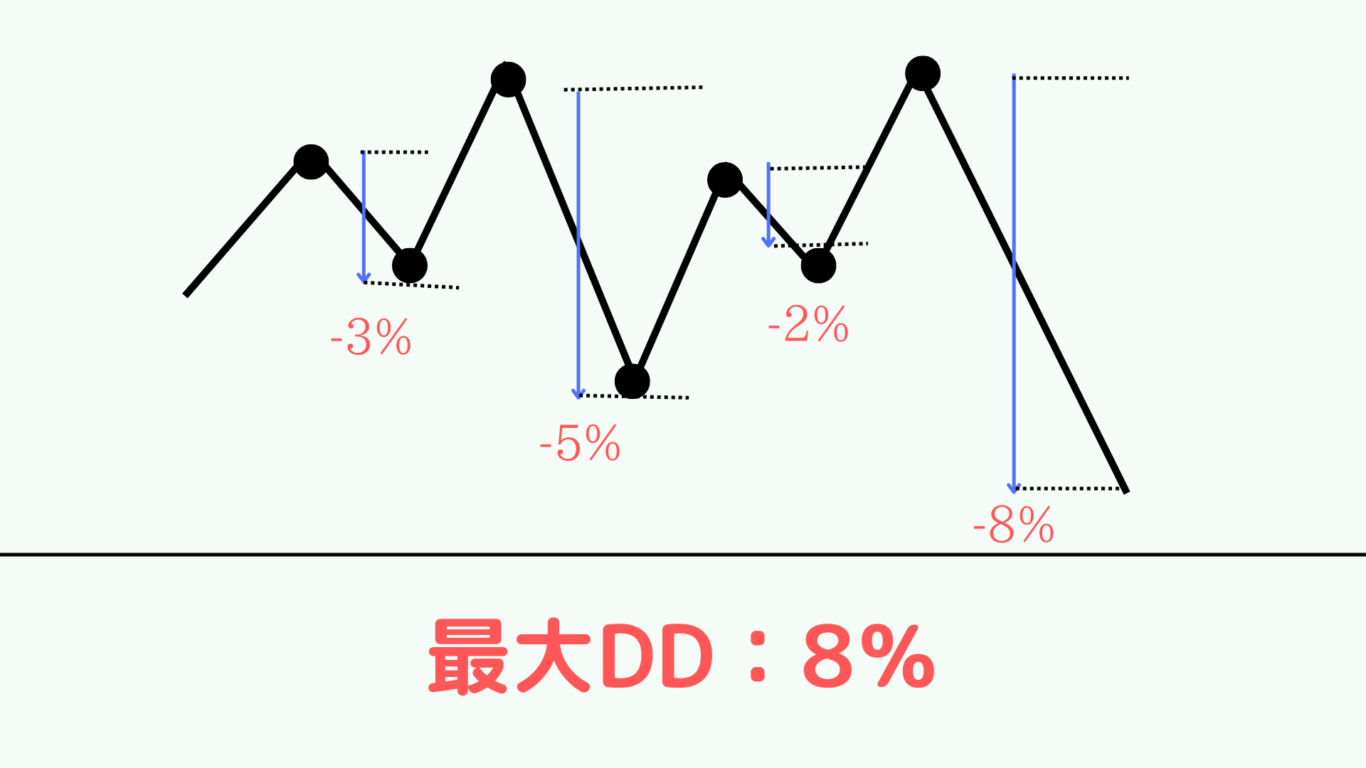 FX_自動売買_最大DD