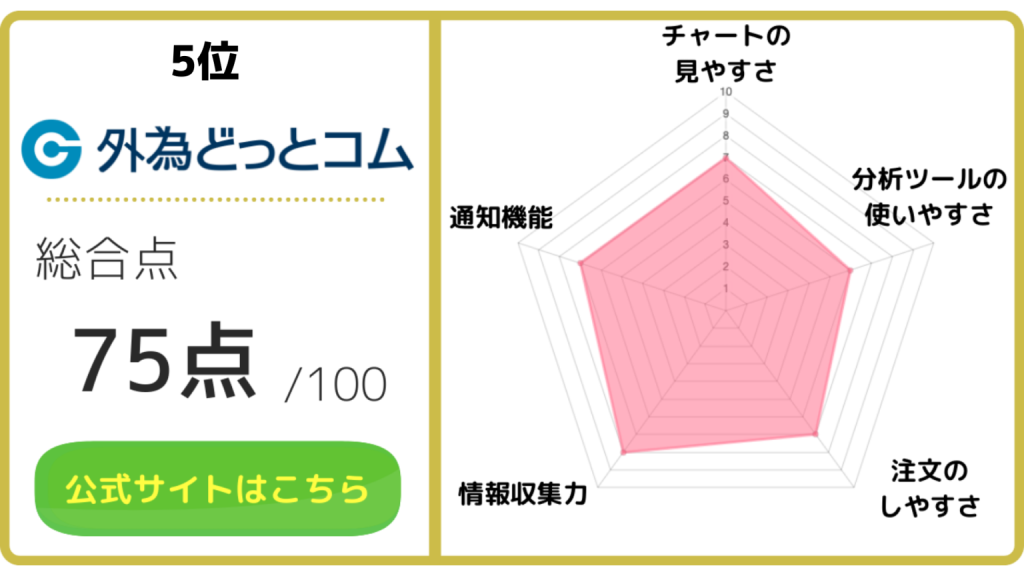 FX_アプリ_外為どっとコム