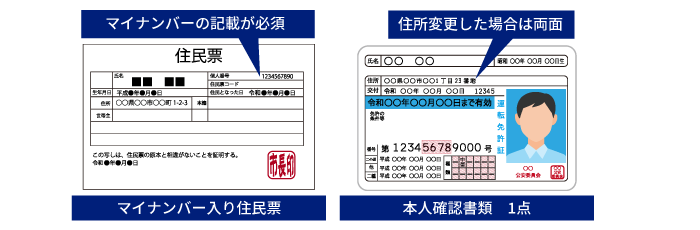 マイナンバー入り住民票　+　本人確認書類　1点