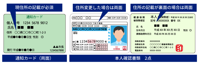 通知カード　+　本人確認書類2点