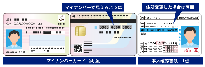 マイナンバーカード（表面・裏面）+　本人確認書類1点