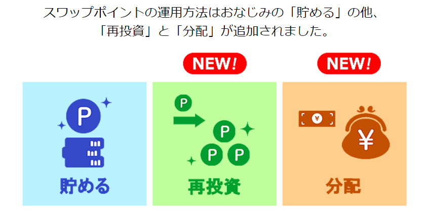 スワップポイントの運用