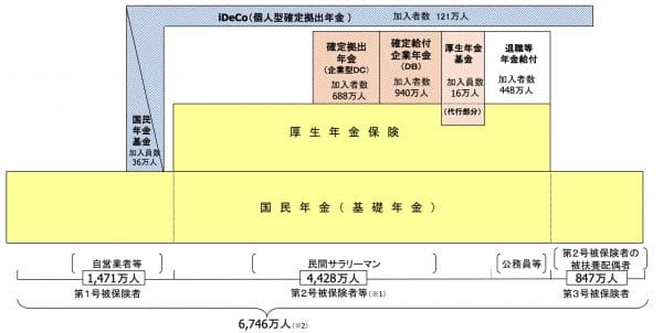 社会保険の仕組み