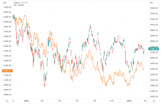 TradingView