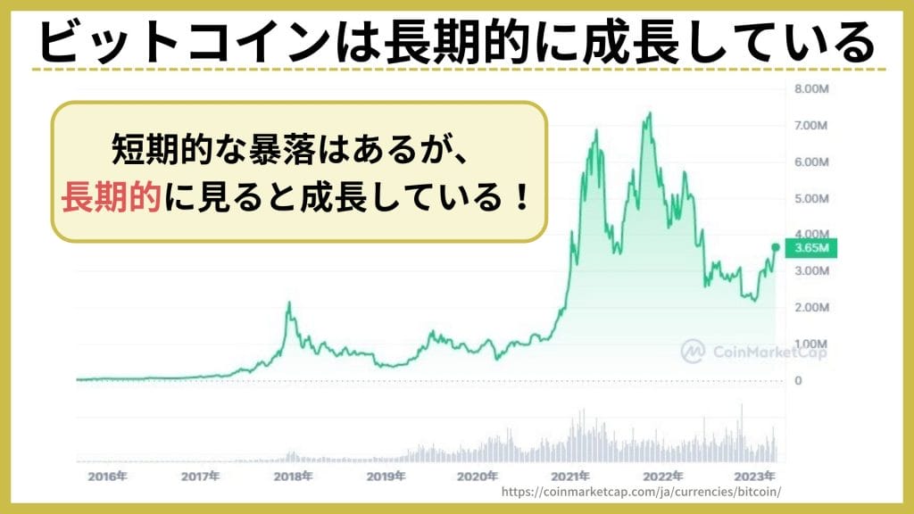 ビットコインの成長