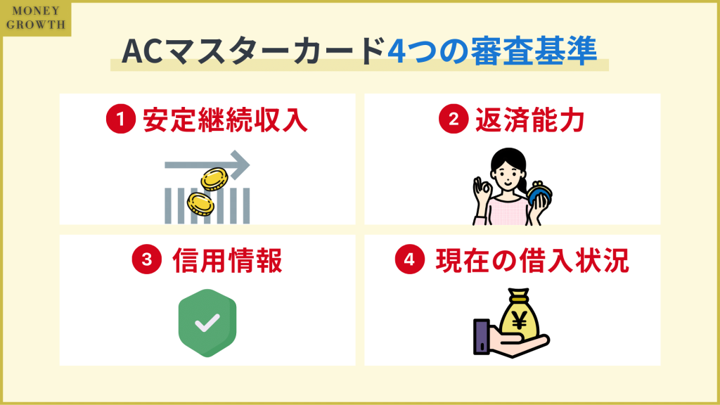 ACマスターカード4つの審査基準