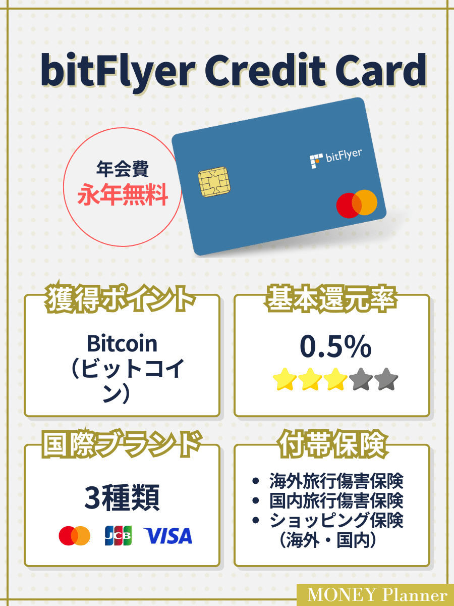 bitFlyer Credit Card 