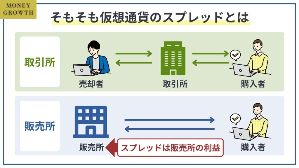 仮想通貨スプレッドとは